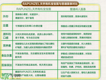長發(fā)公主Rapunzel面條哪款好？長發(fā)公主Rapunzel面條有哪幾款？