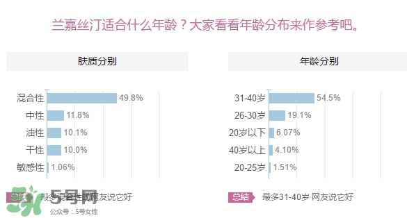 蘭嘉絲汀適合什么年齡？lancaster蘭嘉絲汀適合什么膚質(zhì)？