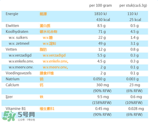 荷蘭米菲兔餅干怎么樣？ 米菲磨牙餅干怎么樣？