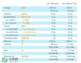 荷蘭米菲兔餅干怎么樣？ 米菲磨牙餅干怎么樣？