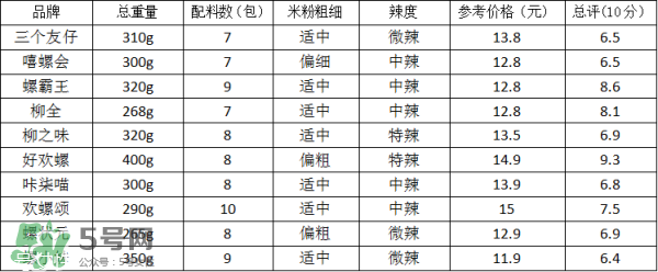 螺絲粉好吃嗎？螺絲粉哪個牌子好吃