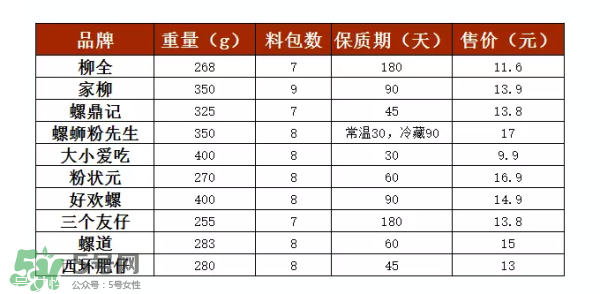 螺絲粉好吃嗎？螺絲粉哪個牌子好吃