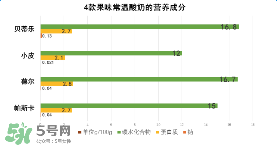 貝樂蒂酸奶出問題了嗎？貝樂蒂酸奶出了什么問題？