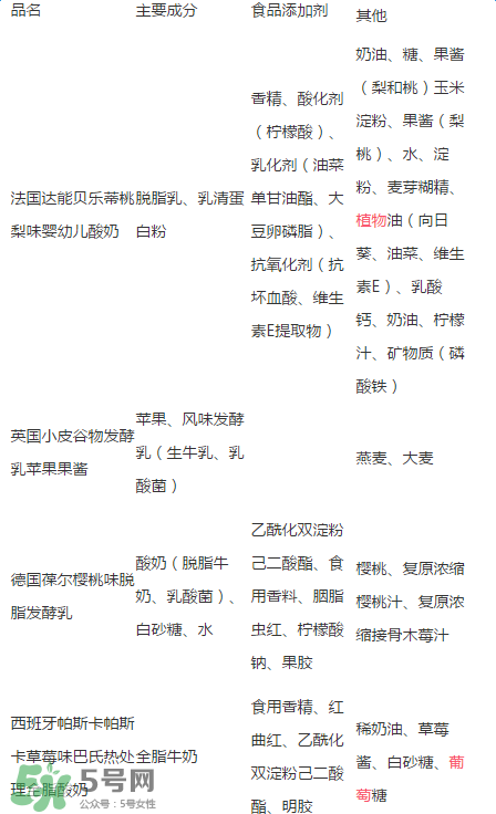 貝樂蒂酸奶出問題了嗎？貝樂蒂酸奶出了什么問題？