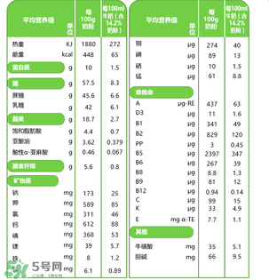 貝樂(lè)蒂奶粉怎么樣？貝樂(lè)蒂奶粉好不好？