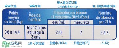 gallia佳利雅奶粉怎么沖？gallia佳利雅奶粉沖調(diào)方法？