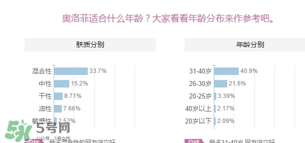 oleva奧洛菲適合什么年齡？奧洛菲適合年齡段？