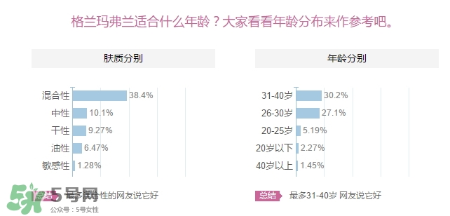 格蘭瑪弗蘭適合年齡？格蘭瑪弗蘭適合少女嗎？