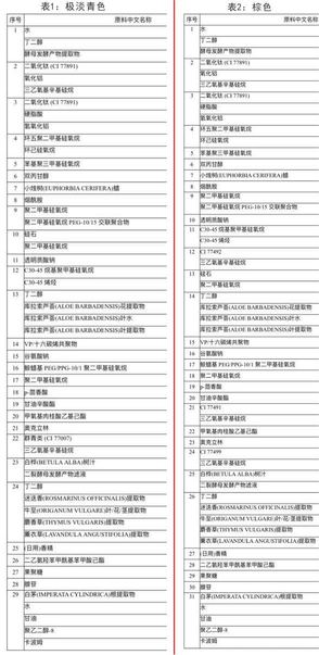 愛(ài)敬水粉霜怎么樣？愛(ài)敬水粉霜好用嗎