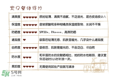 碧柔防曬霜和安耐曬哪個(gè)好？碧柔防曬霜和安耐曬防曬霜對比