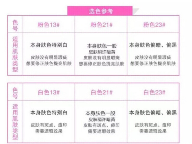 愛敬水粉霜怎么用？愛敬水粉霜使用方法