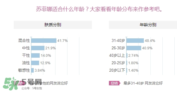 sofina蘇菲娜適合什么膚質(zhì)？蘇菲娜適合油皮嗎？