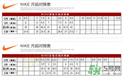 nike air vapormax尺碼偏大嗎？耐克air vapormax尺碼對照表