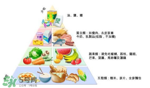 妊娠糖尿病吃什么主食？妊娠糖尿病食譜