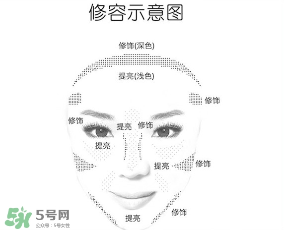canmake鼻影粉怎么用？canmake鼻影粉使用方法