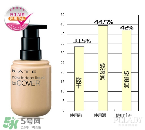 kate粉底液適合什么膚質(zhì)？kate粉底液適合干皮嗎？