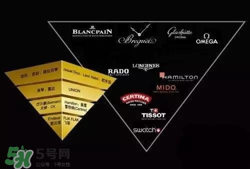 dw手表和天梭哪個好？dw手表和天梭手表哪個檔次高？