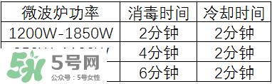 奶瓶消毒鍋帶烘干好嗎？奶瓶消毒鍋需不需要帶烘干功能呢？