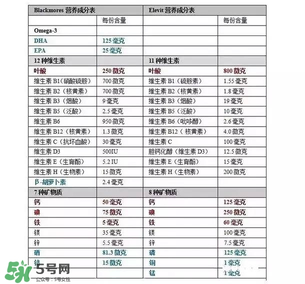 孕婦黃金素什么時(shí)候吃最宜？孕婦黃金素什么時(shí)候吃效果最好？