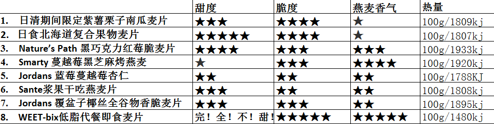 麥片什么牌子好？進口麥片哪個牌子好吃
