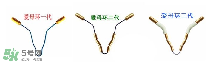 避孕環(huán)安全嗎？避孕環(huán)是什么樣子的圖片