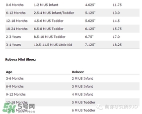 Robeez香港哪里有賣的？Robeez香港專柜地址在哪里？