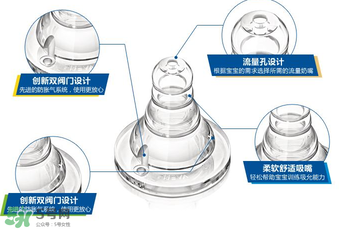 新安怡奶嘴的流量是多少？新安怡奶嘴流量是怎么分類的