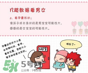 B超單數(shù)據(jù)怎么看男女？B超單看男女準(zhǔn)嗎？