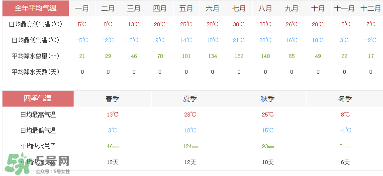 2017年六月份熱嗎？2017年6月份熱不熱？