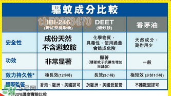 珮氏小番茄驅(qū)蚊噴霧多大寶寶可以用？珮氏小番茄驅(qū)蚊噴霧使用說明