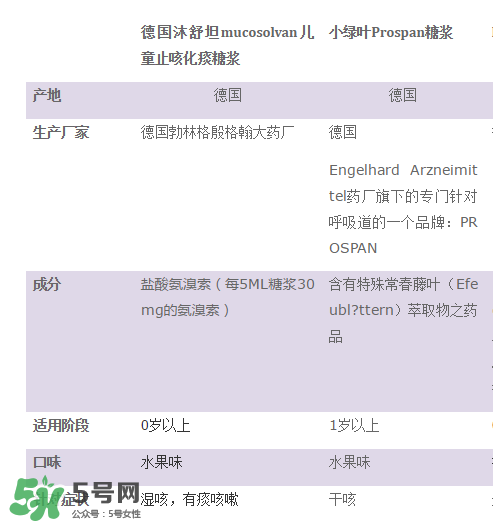 小綠葉和沐舒坦的區(qū)別有哪些？小綠葉好還是沐舒坦好？