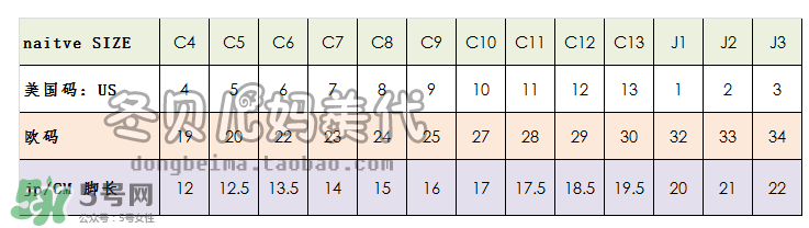 native童鞋尺碼對照表 native童鞋好穿嗎？