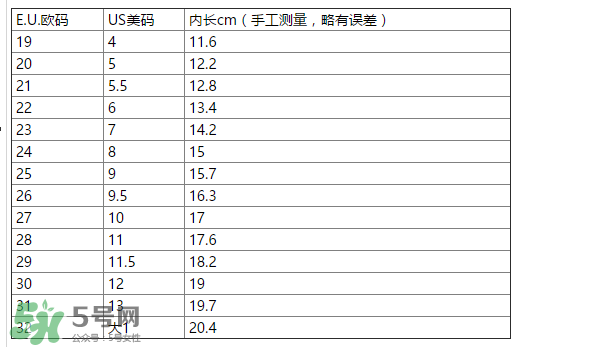 IGOR涼鞋尺碼對照表 IGOR涼鞋如何挑選尺碼？