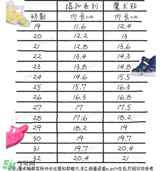 IGOR涼鞋尺碼對照表 IGOR涼鞋如何挑選尺碼？