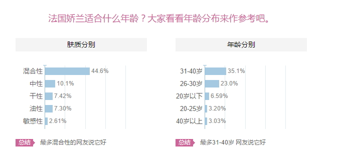 嬌蘭適合什么膚質(zhì)？嬌蘭適合敏感肌膚嗎？