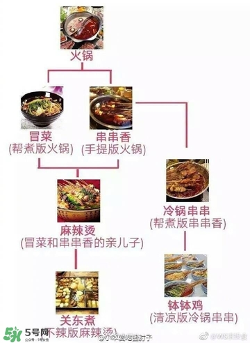 麻辣燙和冒菜有啥區(qū)別？麻辣燙和冒菜哪個(gè)好吃？