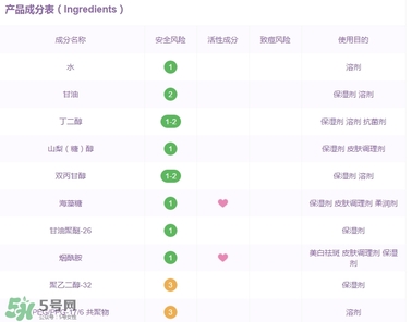 百雀羚三生花面膜有激素嗎_熒光劑嗎_酒精嗎？