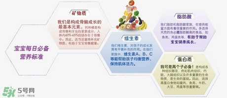 雅培小安素的配方是怎么樣的？雅培小安素說明書