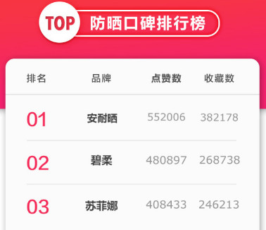 安耐曬好用嗎？安耐曬怎么樣？