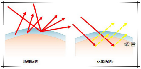 安耐曬好用嗎？安耐曬怎么樣？