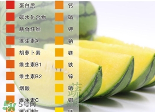 西瓜子是白色的能吃嗎？西瓜籽是白色的能不能吃