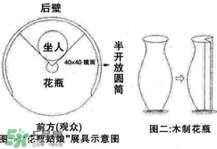 花瓶姑娘原理圖解 花瓶姑娘是怎么回事？