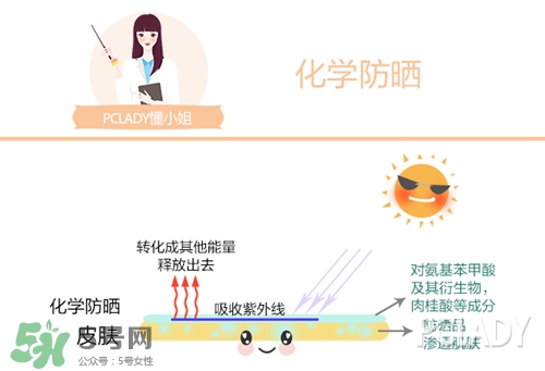 碧柔是物理防曬還是化學(xué)防曬？碧柔是化學(xué)防曬嗎？