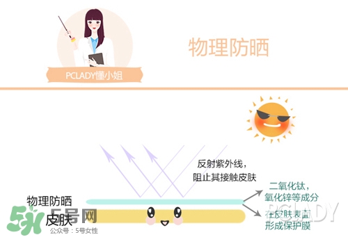碧柔是物理防曬還是化學(xué)防曬？碧柔是化學(xué)防曬嗎？