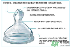 nuk奶嘴那面朝上？nuk奶嘴哪一面朝上是正確的？