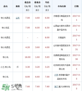 特小鳳西瓜多少錢一斤2017？特小鳳西瓜價(jià)格