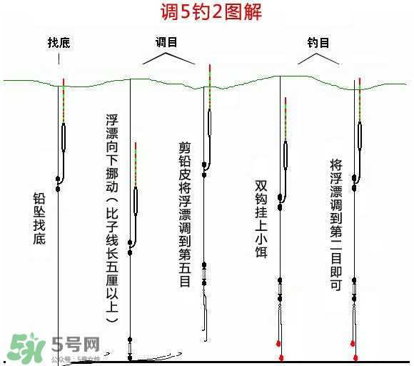 釣青魚怎么調(diào)漂圖解？釣青魚最佳調(diào)漂是幾目