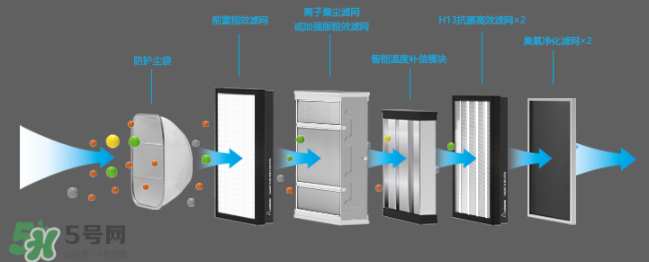 空氣堡是什么東西？空氣堡有什么功能？