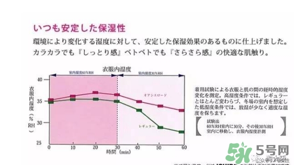 rose blanc防曬口罩怎么樣？rose blanc防曬口罩多少錢