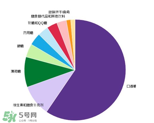 木糖醇可以替代糖嗎？木糖醇能做菜嗎？